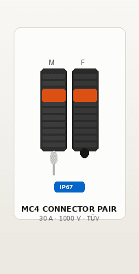 MC4 weatherproof connector pair — studio shot
